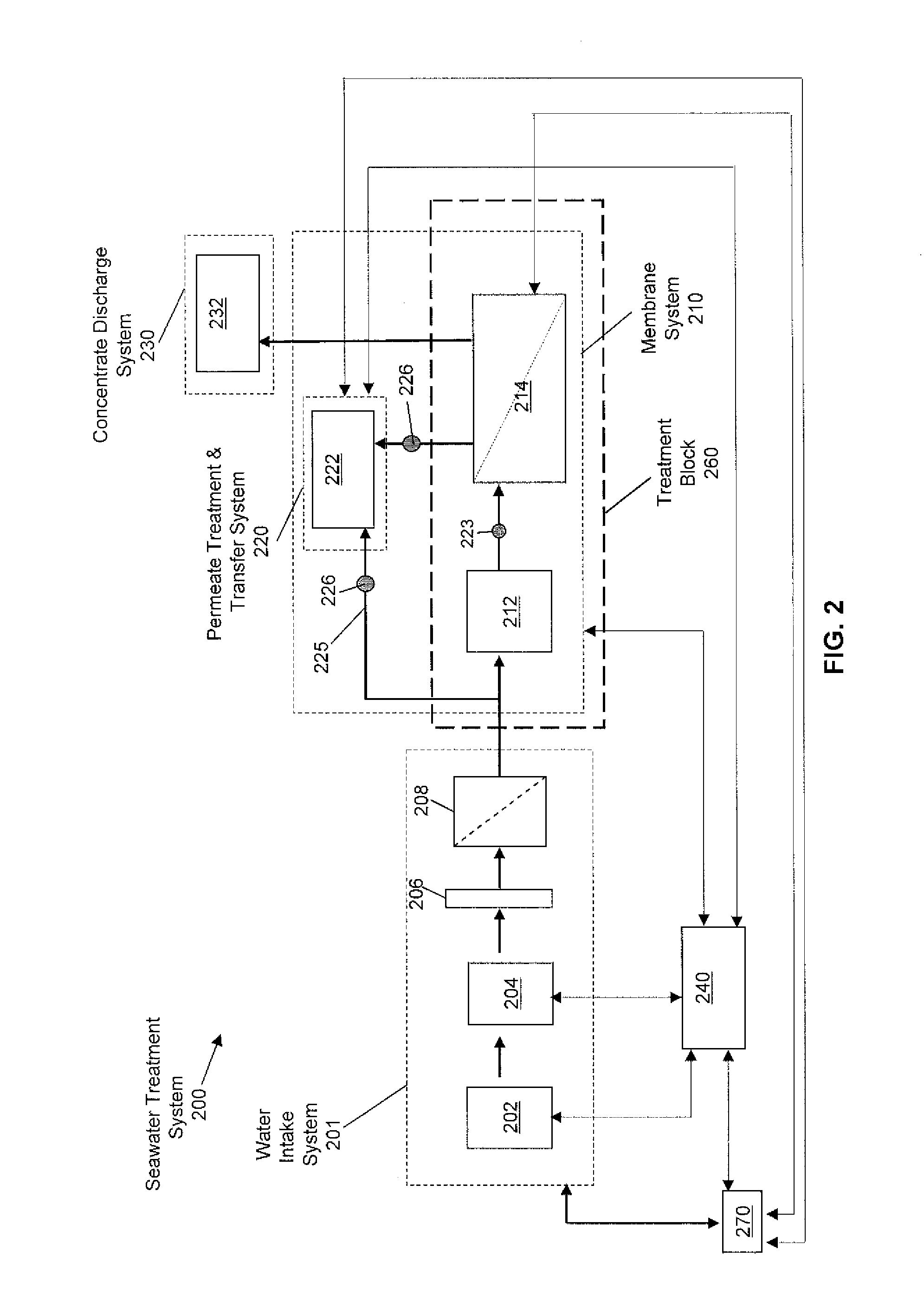 Method and control devices for production of consistent water quality from membrane-based water treatment for use in improved hydrocarbon recovery operations