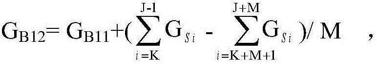 A method for power calibration of transmitting/receiving equipment