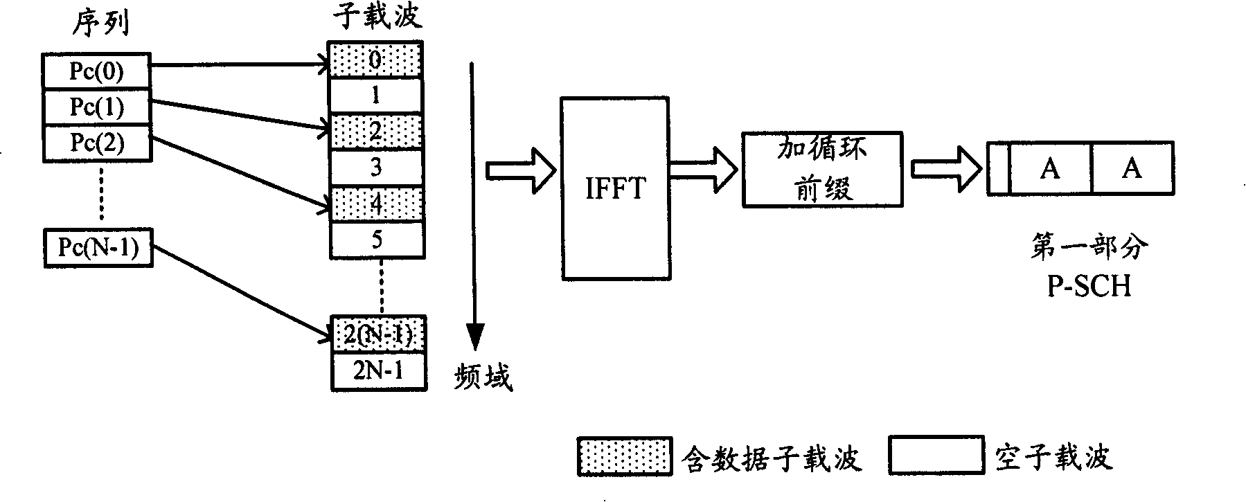 Synchronous processing method and system