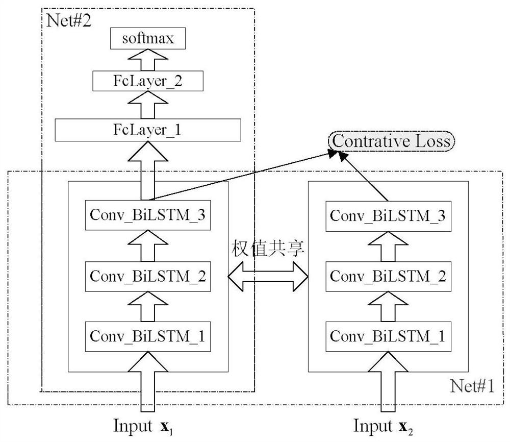 Polarized SAR Classification Method Based on Deep Bidirectional LSTM Siamese Network
