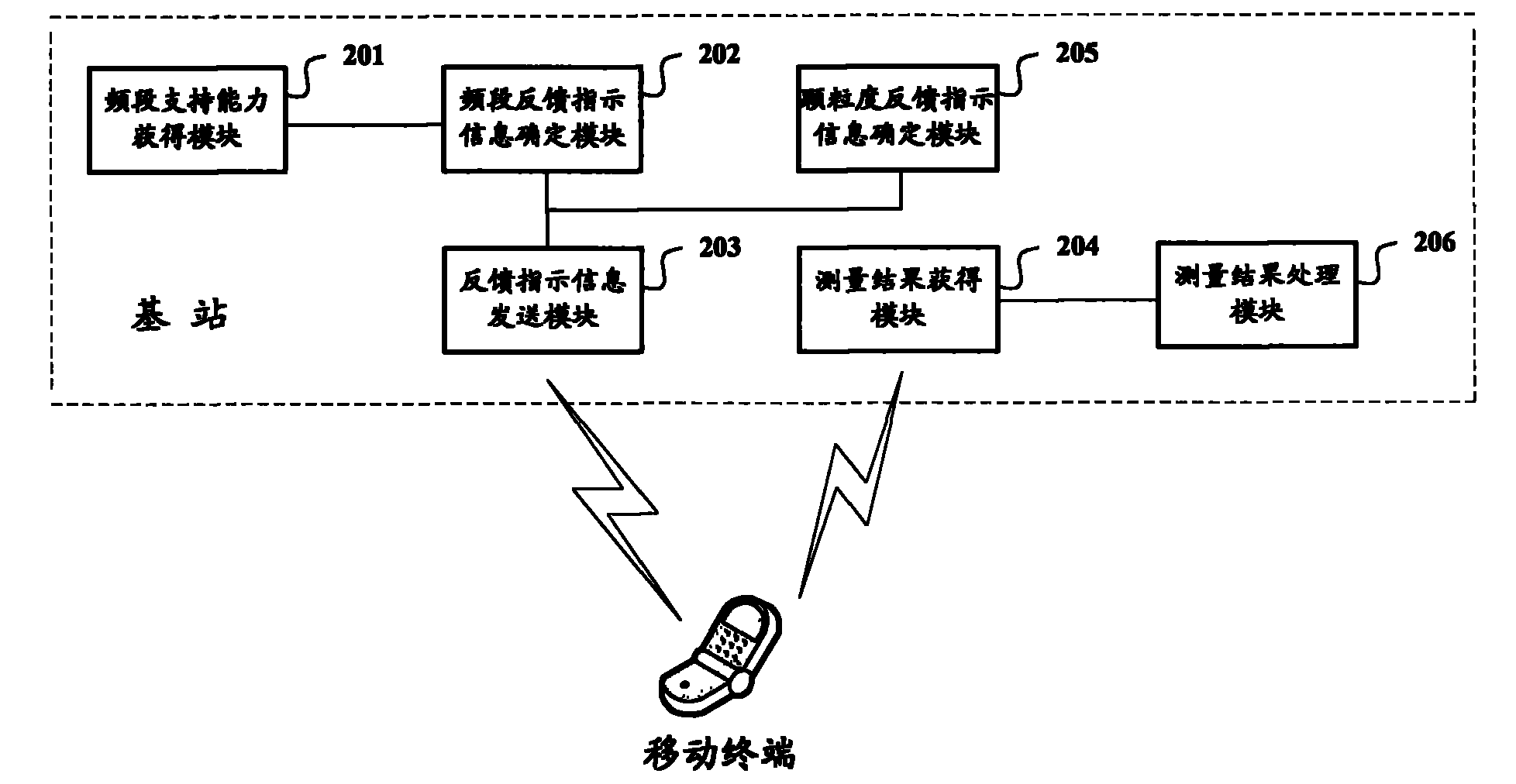 Method and system for acquiring feedback information of channel quality and base station