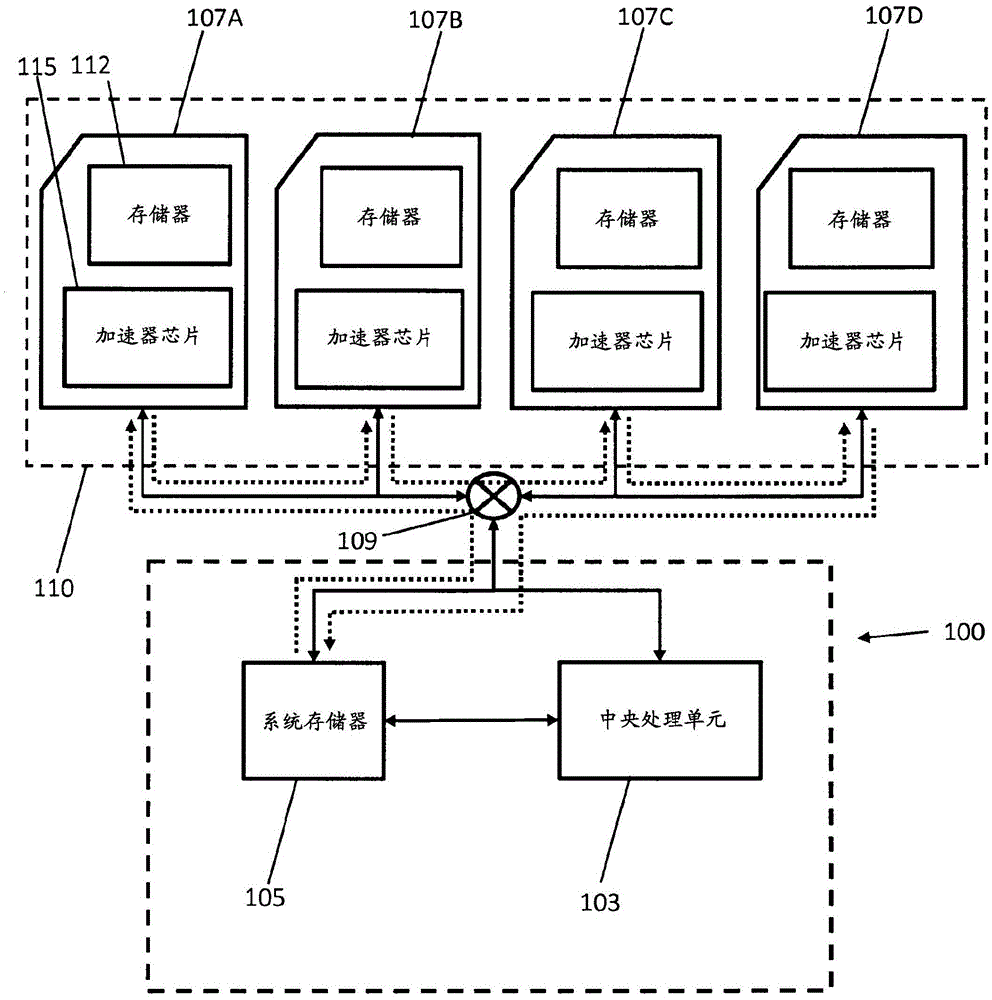 System and method of implementing finite difference time domain models with multiple accelerated processing components (APCs)