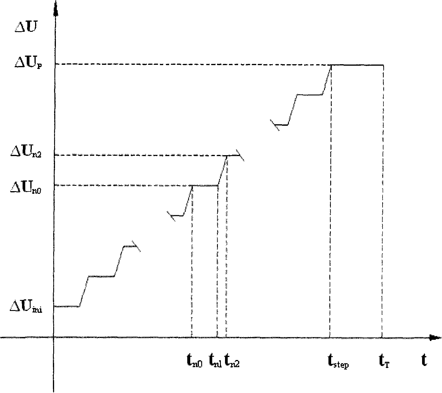 Voltage step micro-arc oxidation method