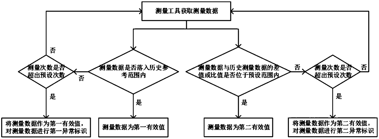 Livestock growth state measuring method