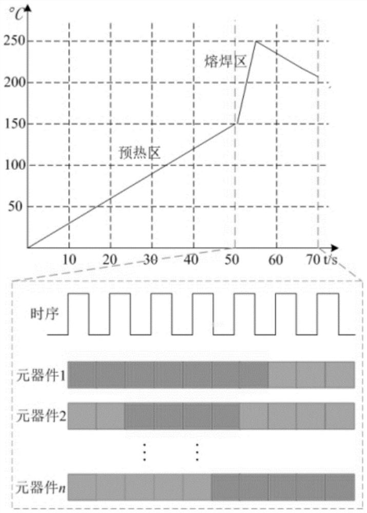 Time-staggered fixed-point heating desoldering device and method for circuit board components