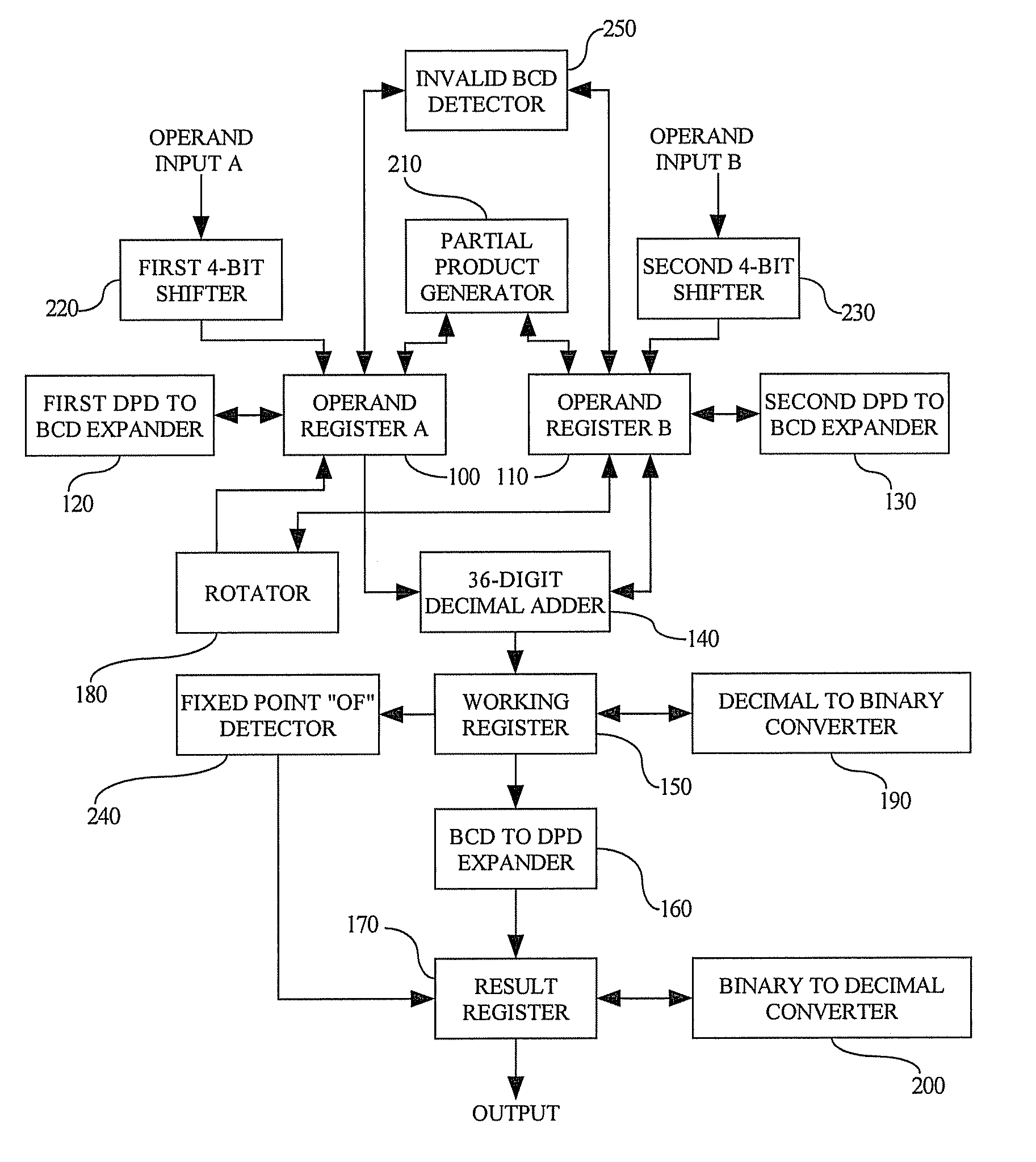 Execution of fixed point instructions using a decimal floating point unit