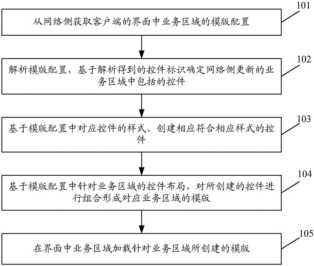 Interface display method and interface display device