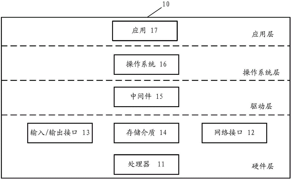 Interface display method and interface display device