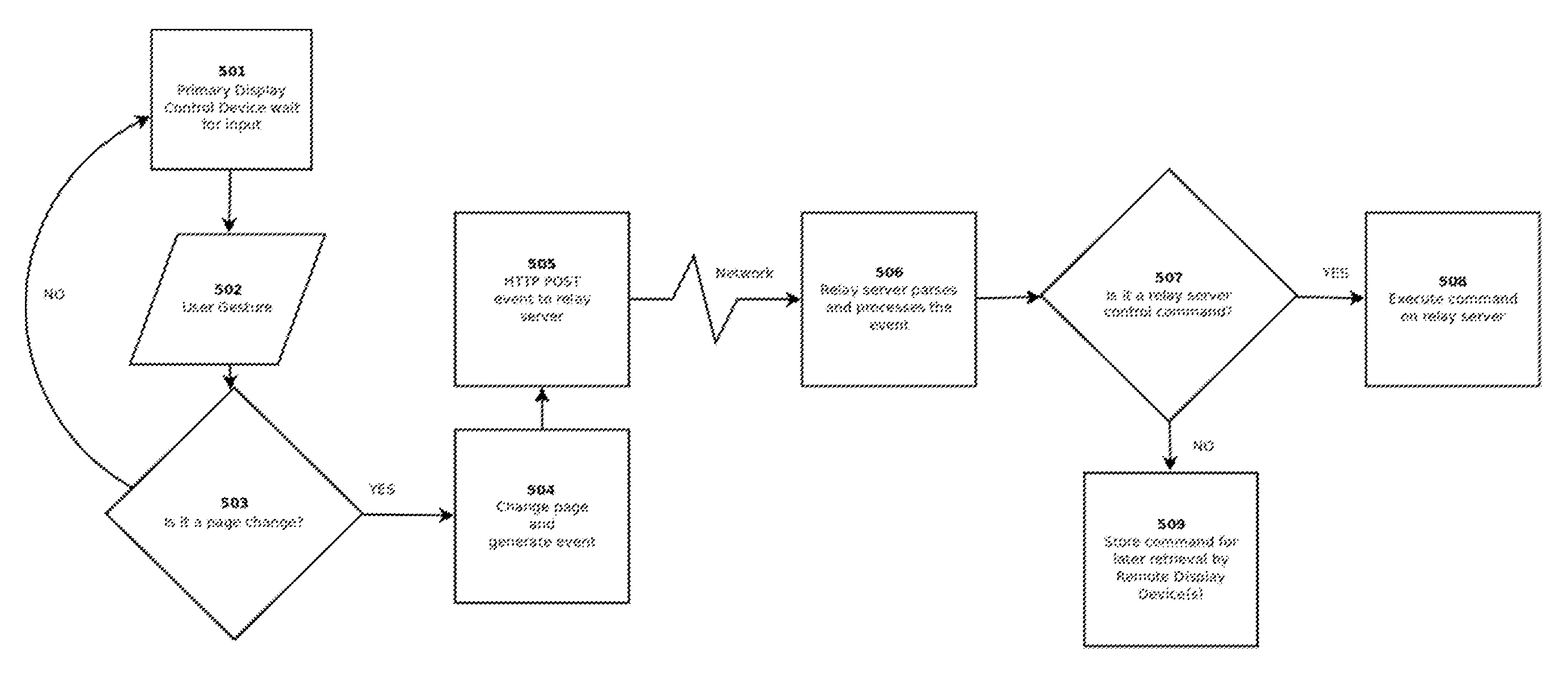 Device relay control system and method