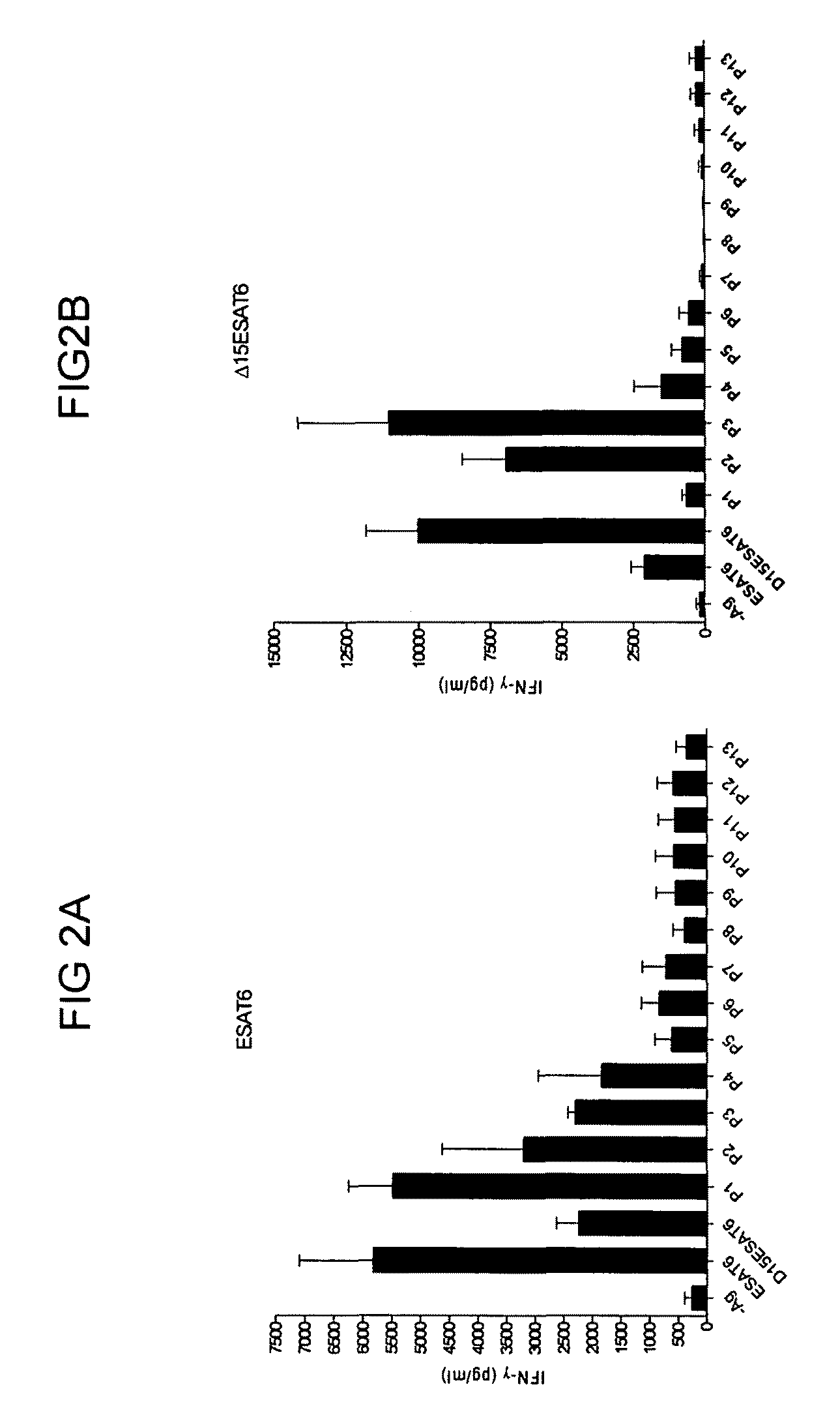 Expanding the T cell repertoire to include subdominant epitopes by vaccination with antigens delivered as protein fragments or peptide cocktails