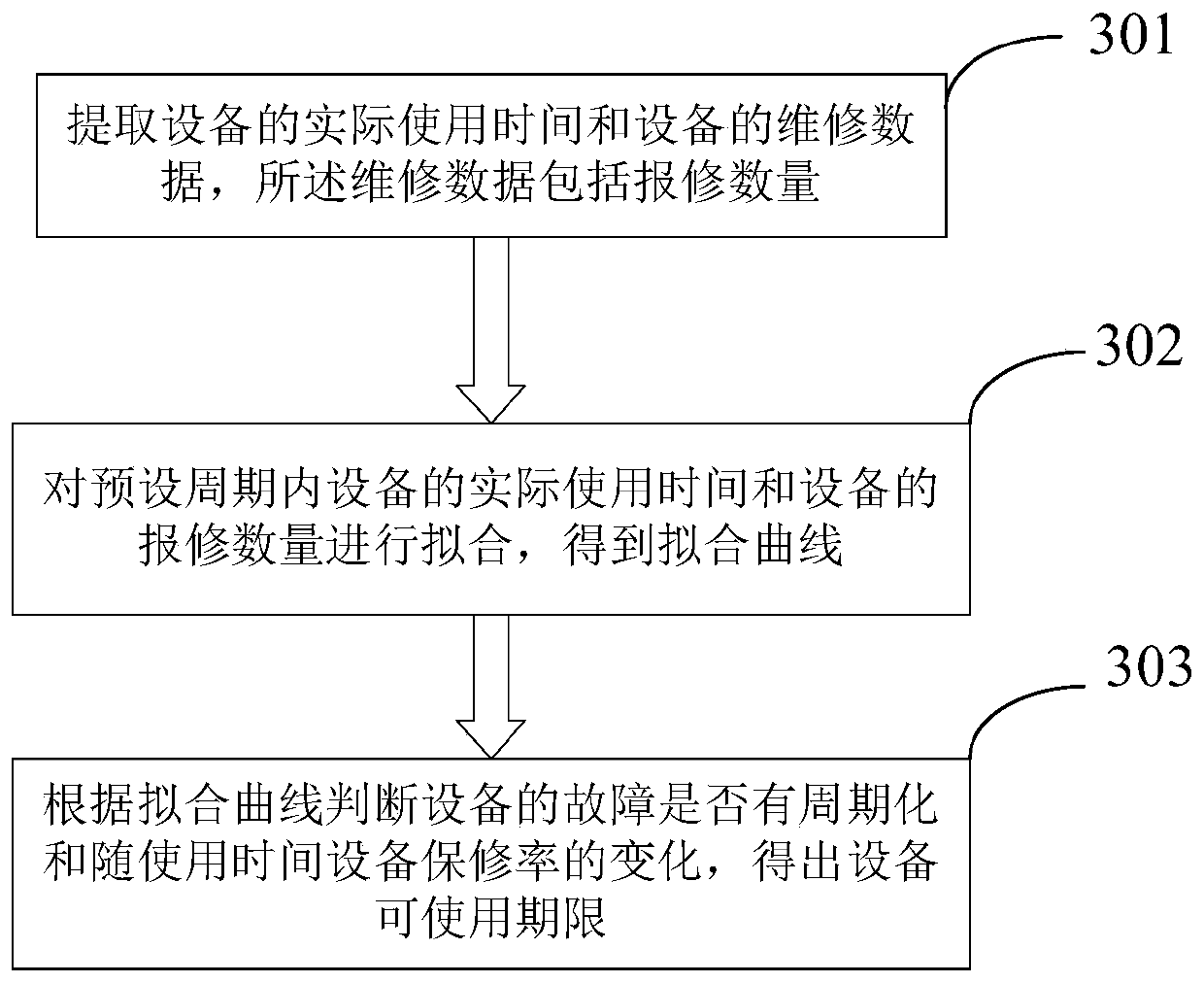 Communication point location panoramic view information operation and maintenance method and system