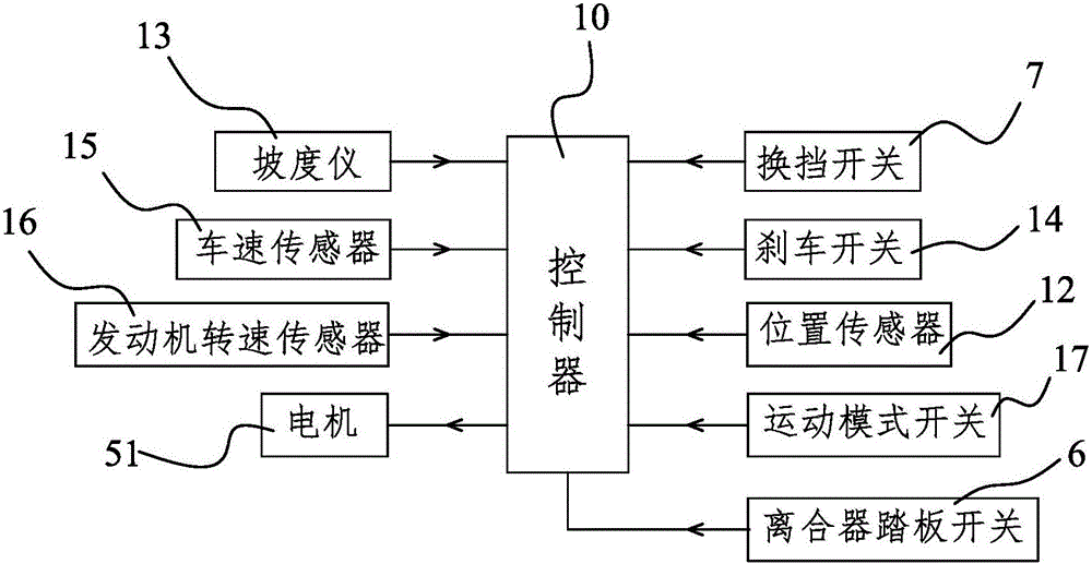 Automatic clutch system for vehicle and control method thereof