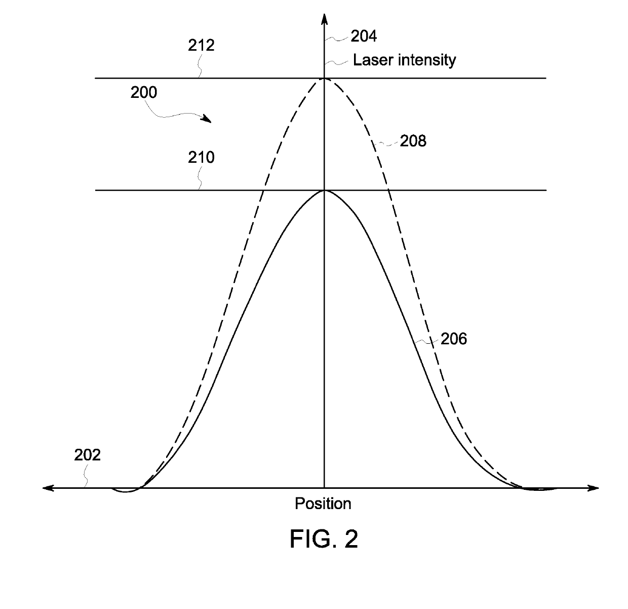 Systems and methods for dynamic shaping of laser beam profiles in additive manufacturing