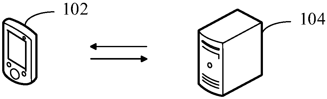 Application program processing method and device, electronic equipment and computer readable storage medium