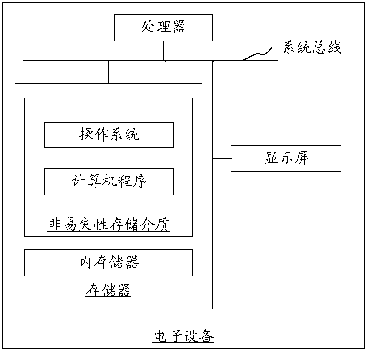 Application program processing method and device, electronic equipment and computer readable storage medium