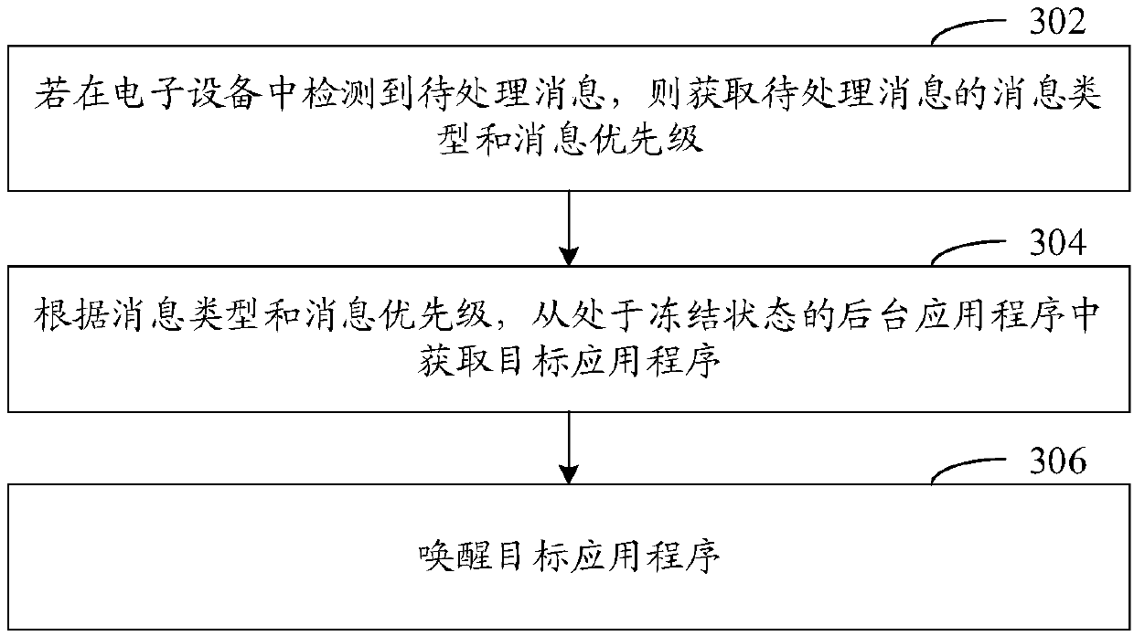 Application program processing method and device, electronic equipment and computer readable storage medium