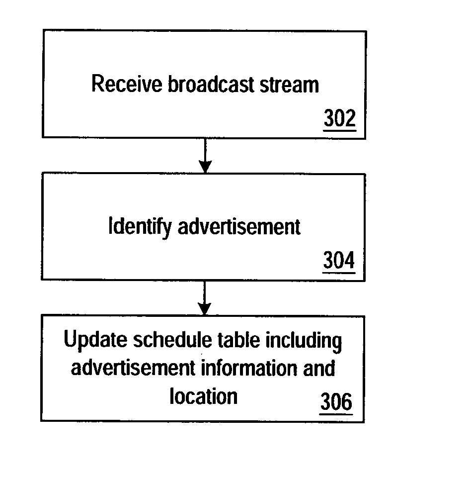System and method for identification and insertion of advertising in broadcast programs