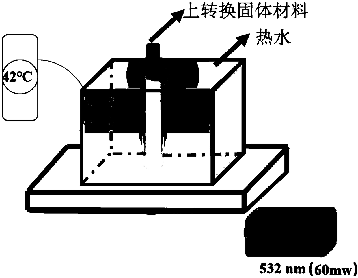 Up-conversion white light solid material and application thereof in producing white light