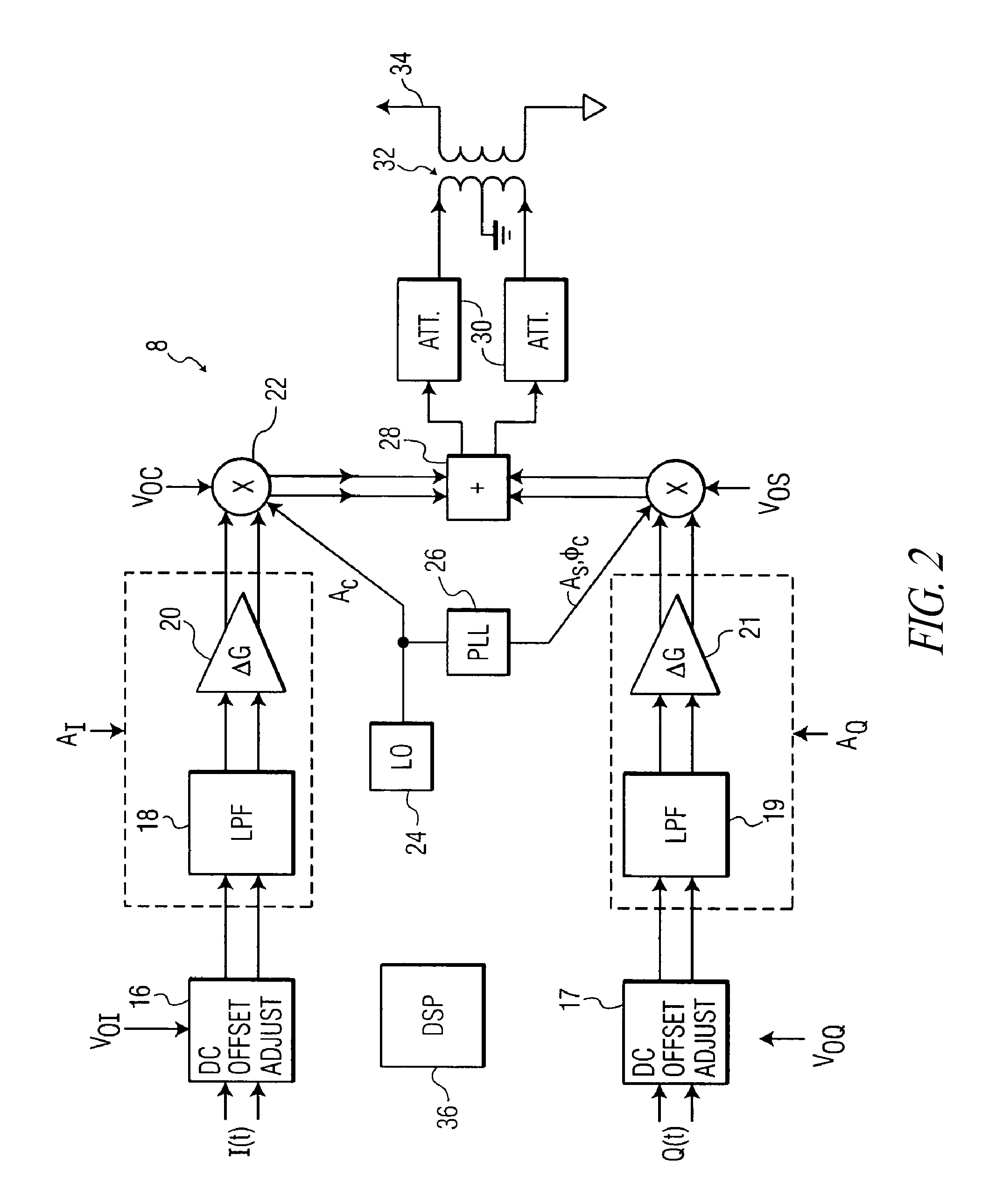 Quadrature modulator and calibration method