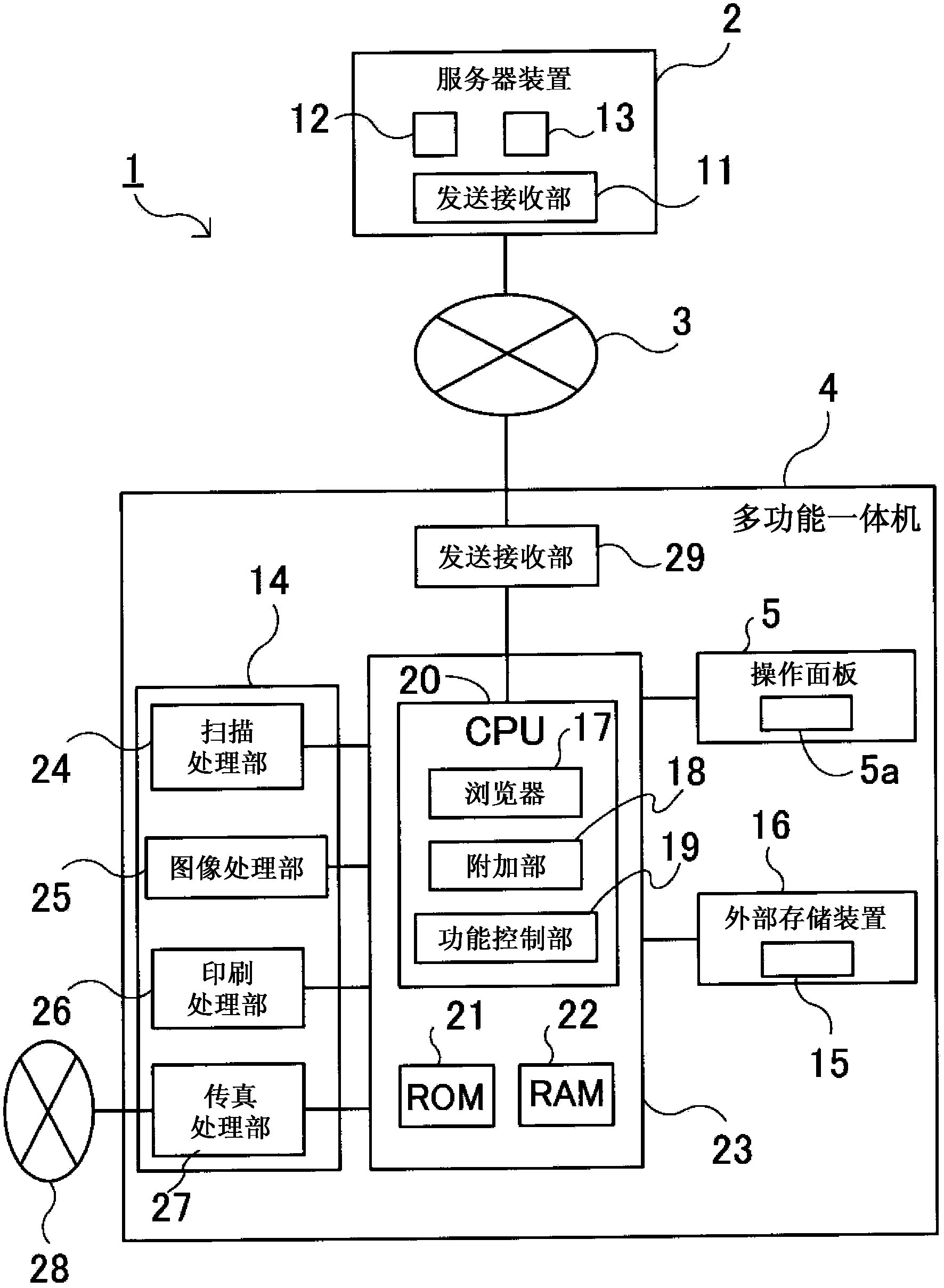 Multifunctional all-in-one and system and script control method thereof
