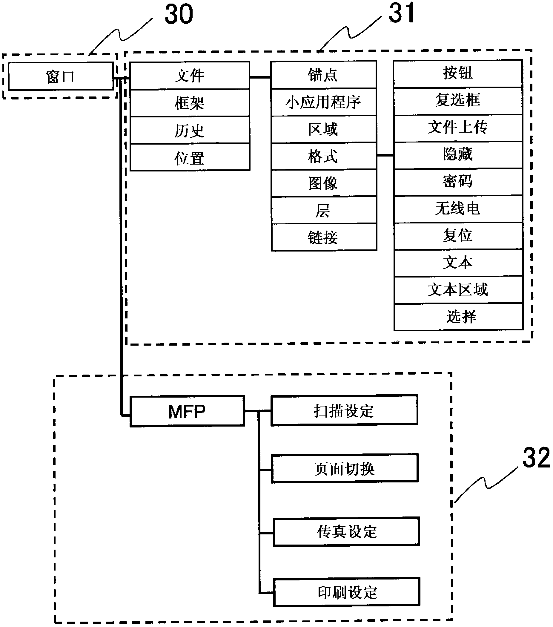 Multifunctional all-in-one and system and script control method thereof