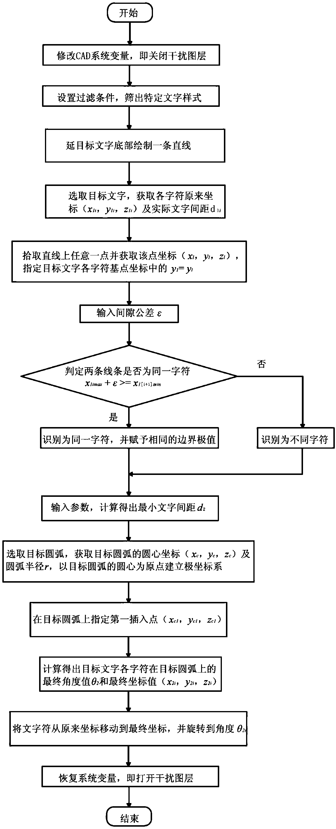 A method for adjusting the position of cad characters for typesetting of tire molds