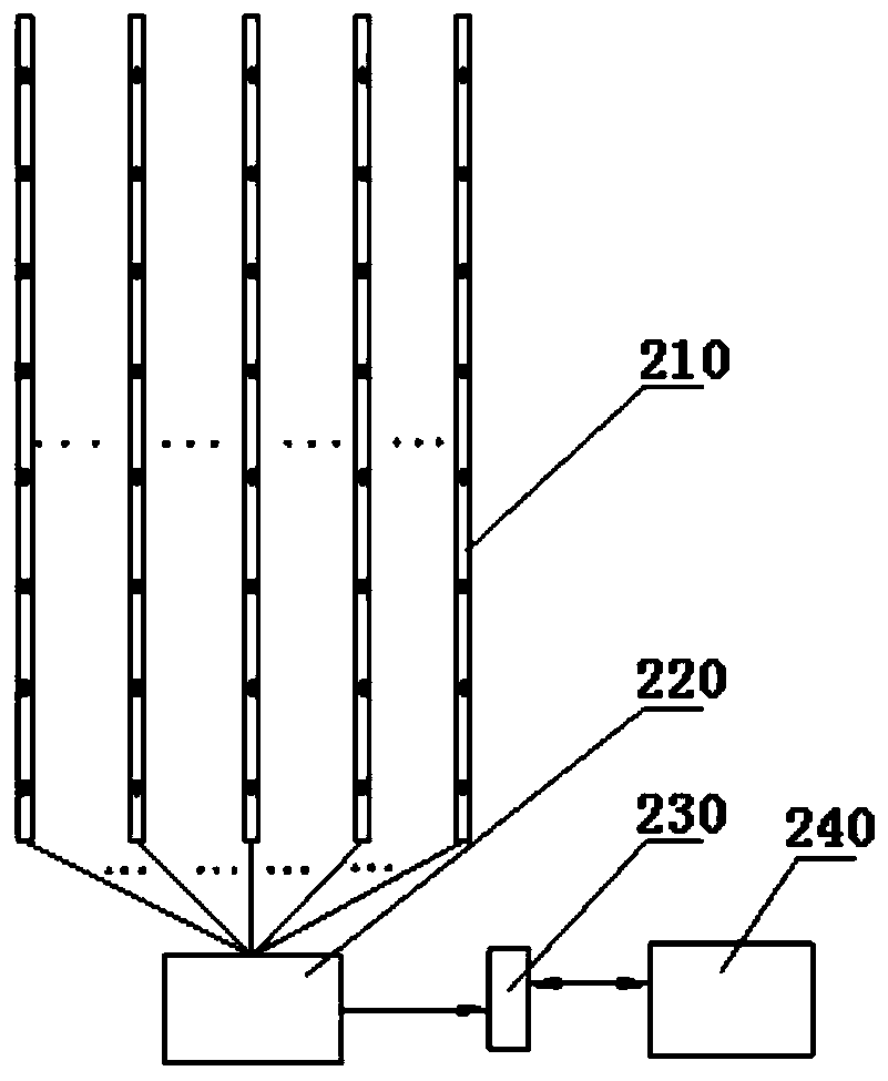 A method for judging the situation of stored grains