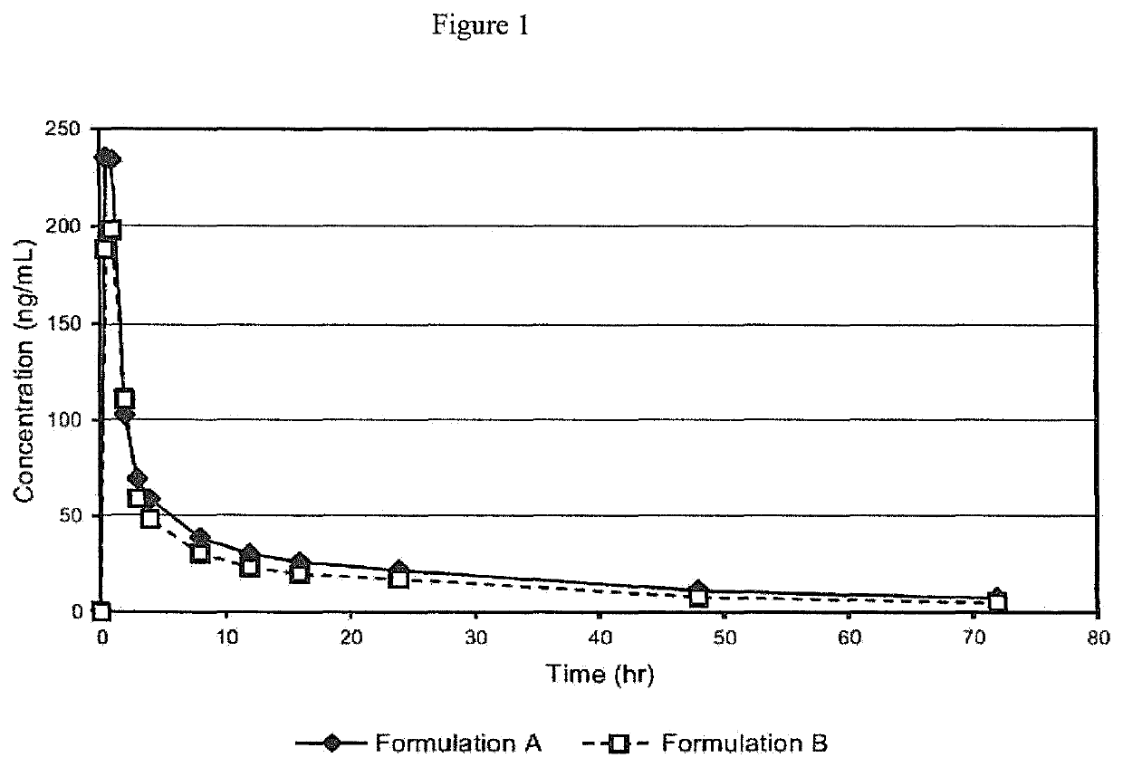 Oral pharmaceutical compositions comprising an unmicronized selective progesterone receptor as active agent