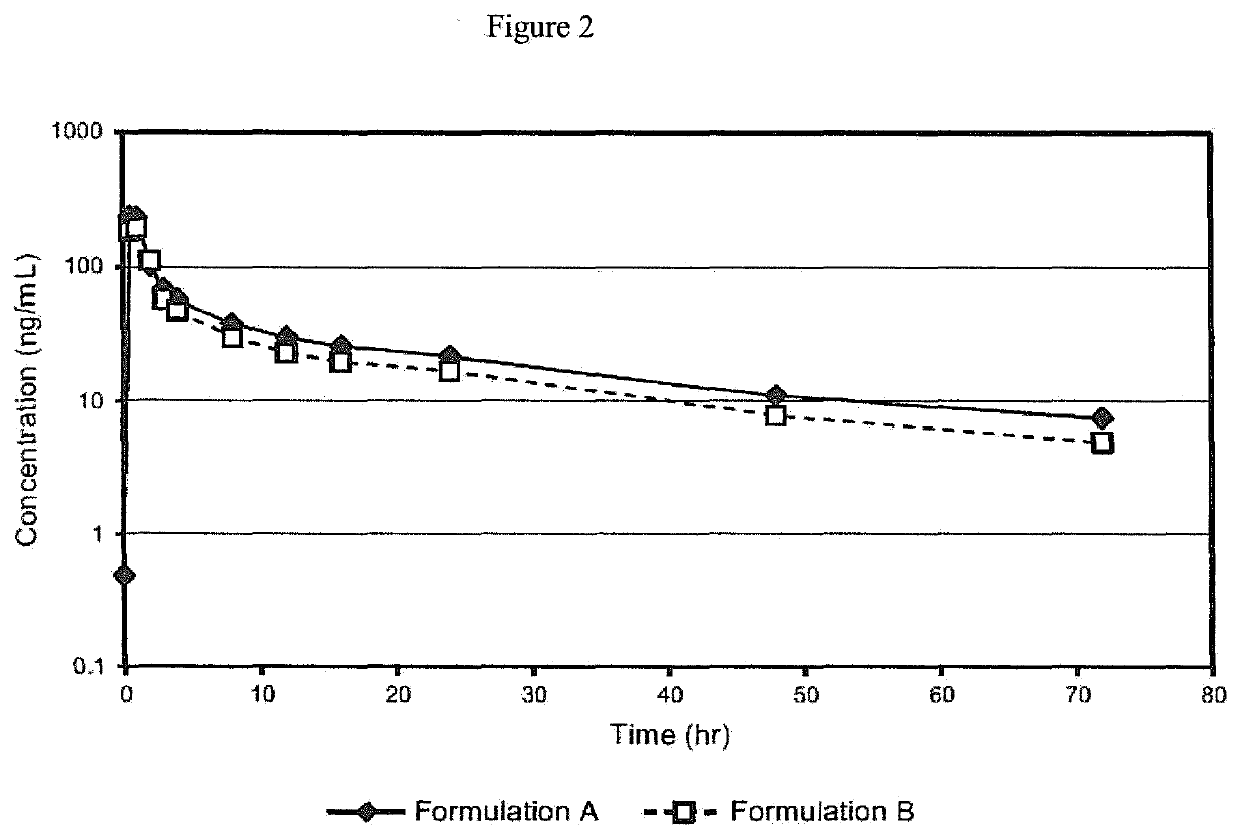 Oral pharmaceutical compositions comprising an unmicronized selective progesterone receptor as active agent