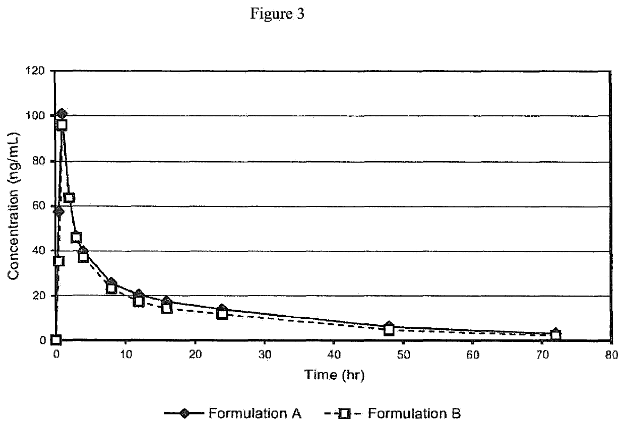 Oral pharmaceutical compositions comprising an unmicronized selective progesterone receptor as active agent