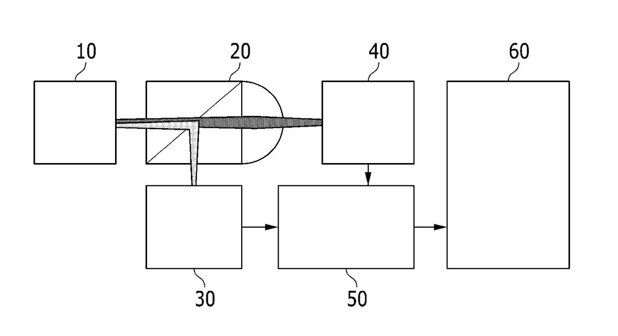 Optical wavelength and power measurement device