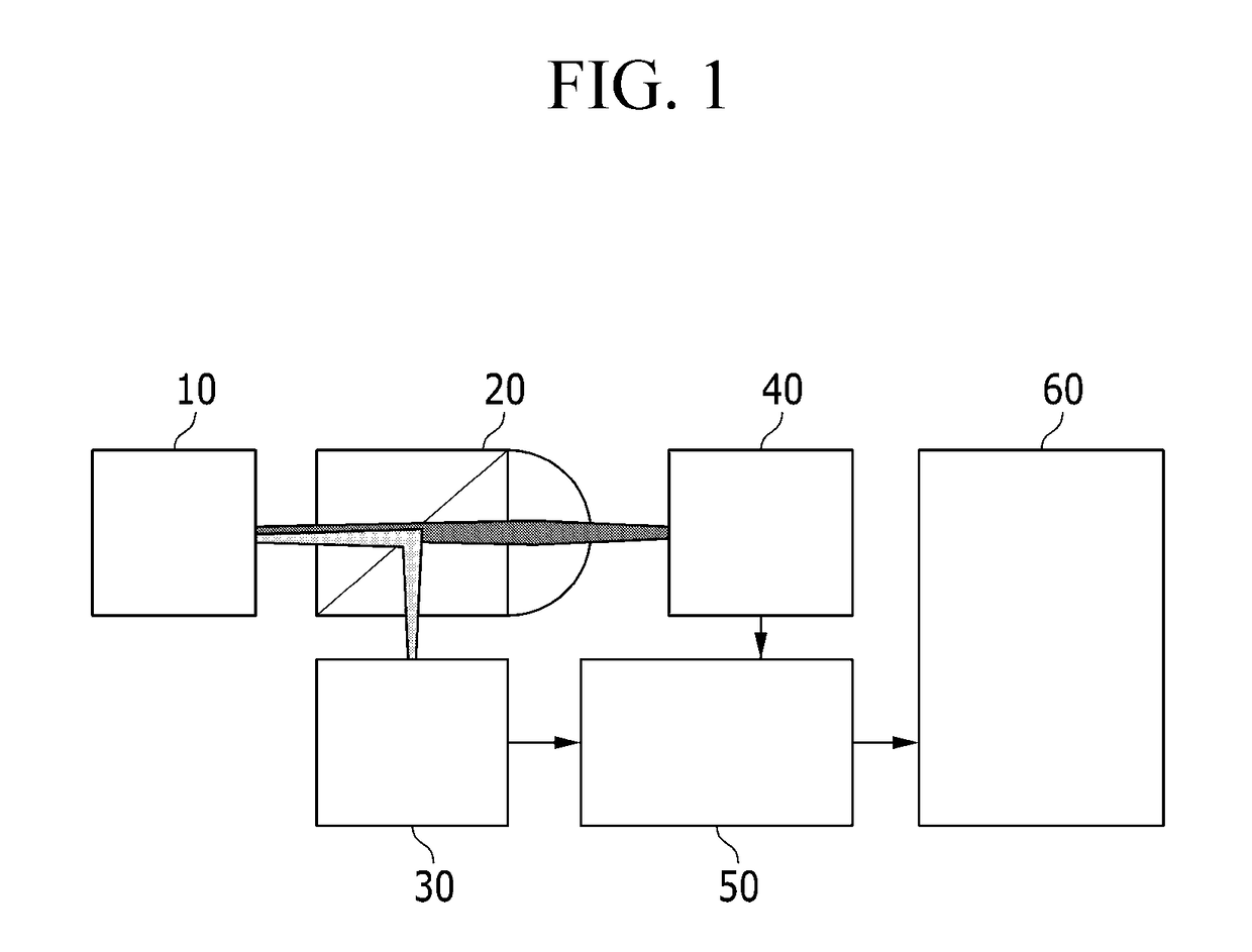 Optical wavelength and power measurement device