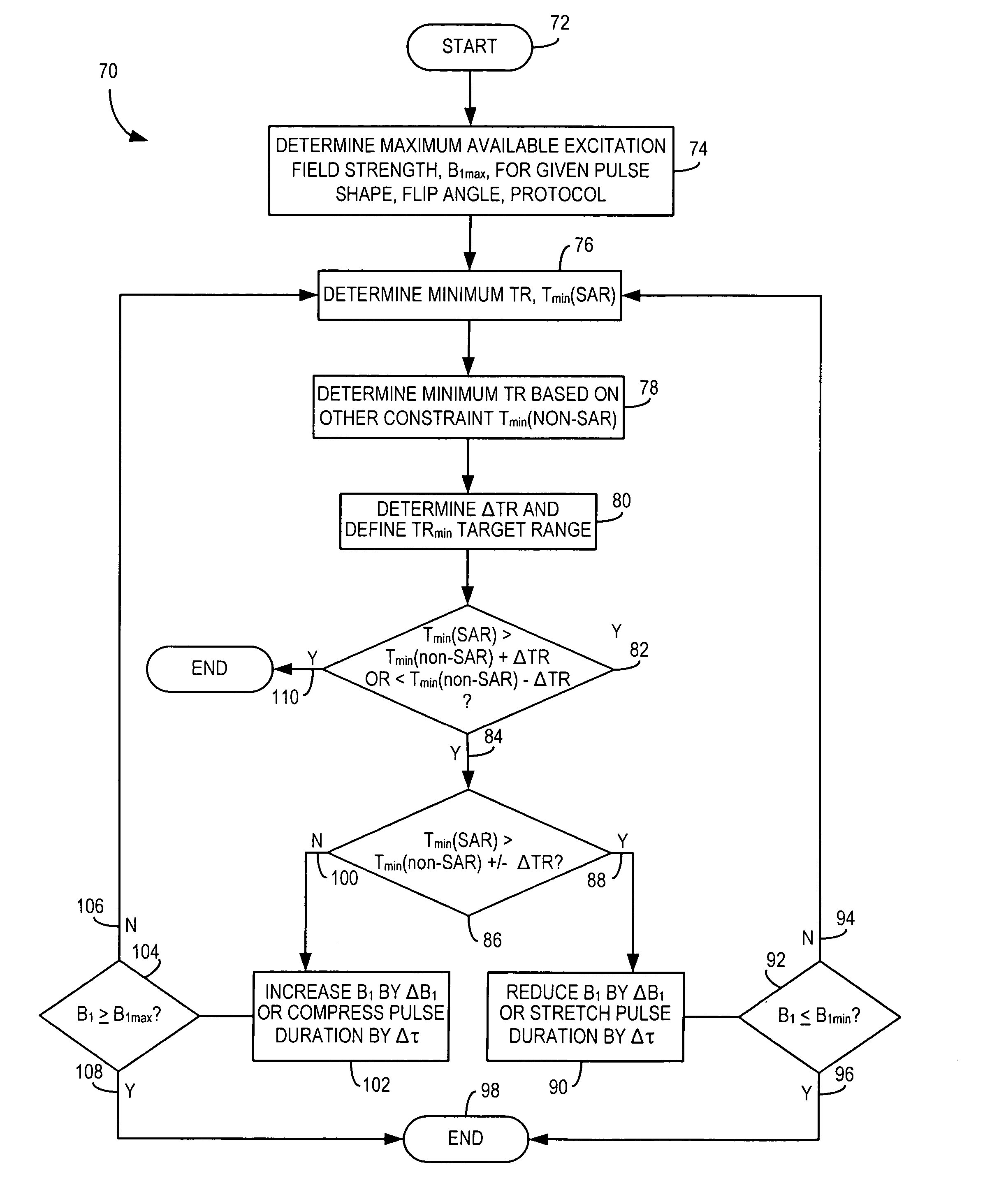 Method and system of determining parameters for MR data acquisition with real-time B<sub>1 </sub>optimization