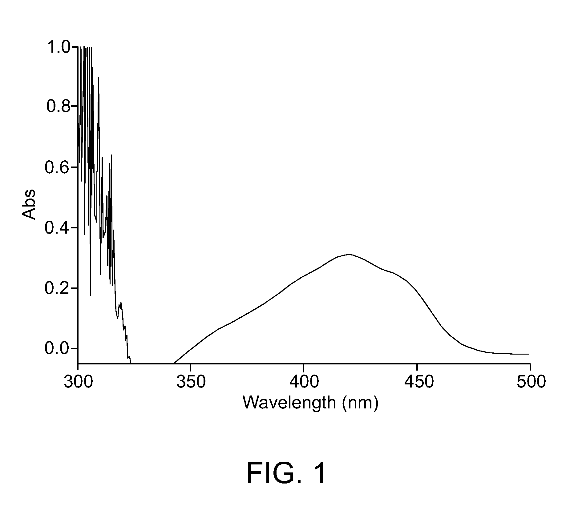 Polymeric composition for ocular devices