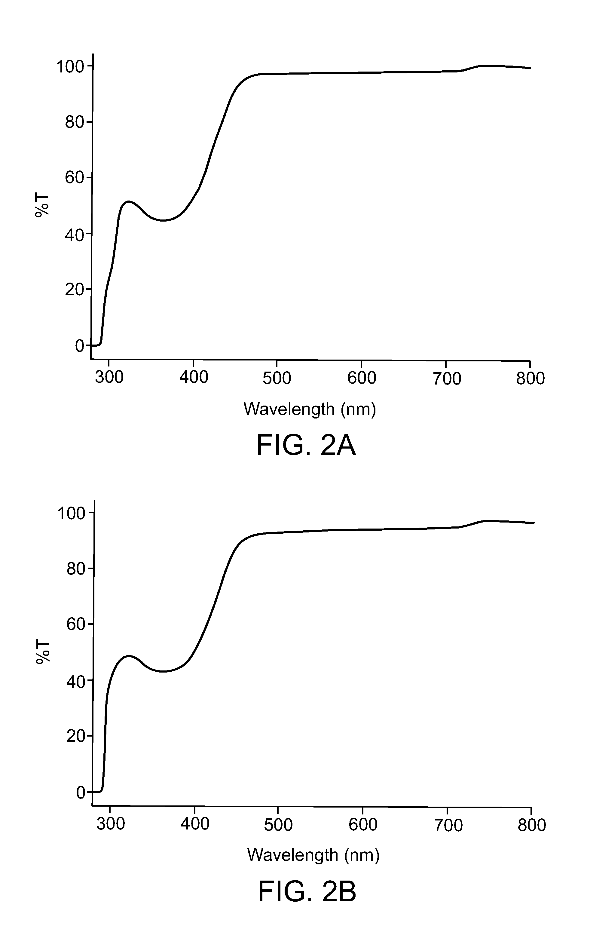 Polymeric composition for ocular devices