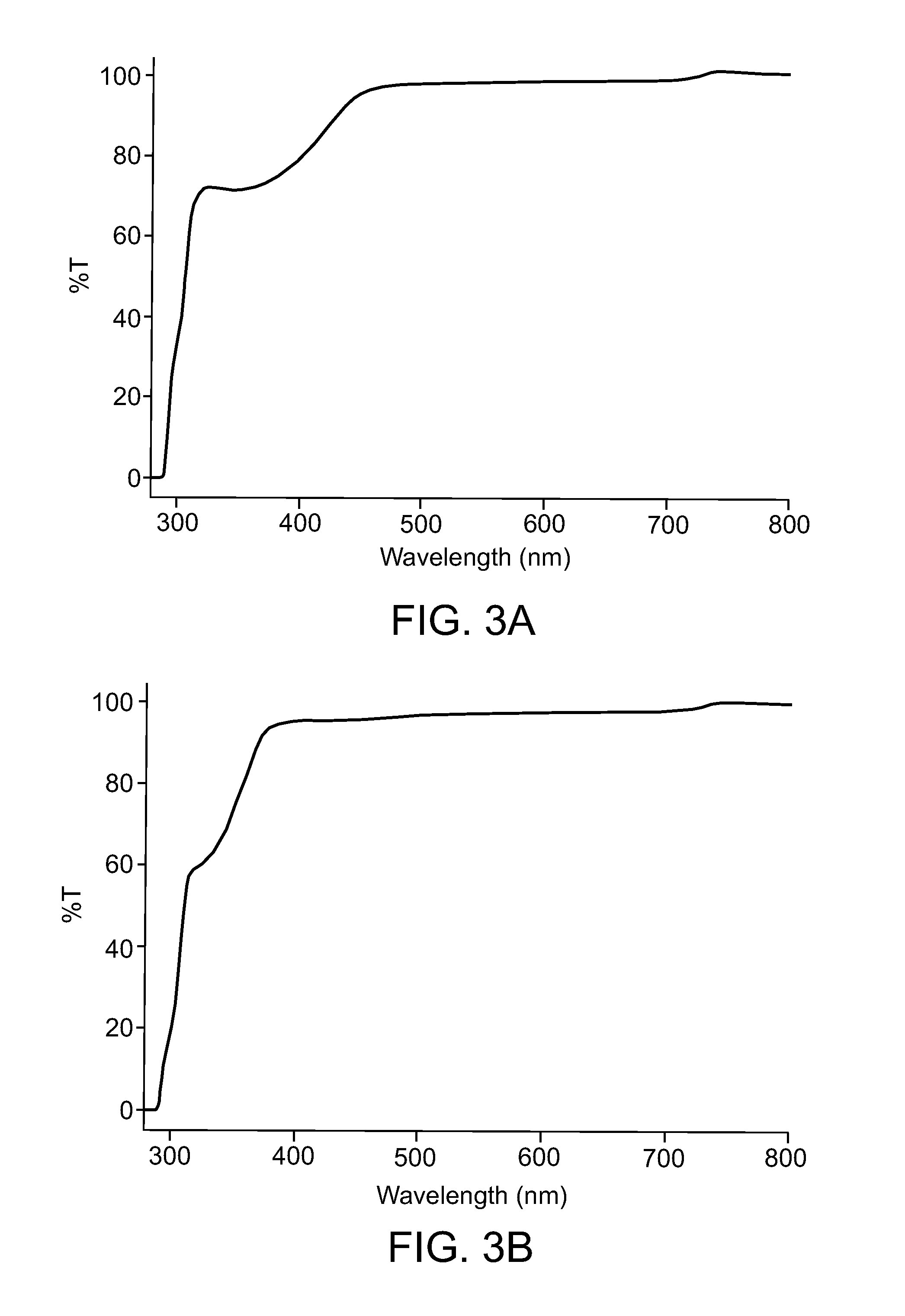 Polymeric composition for ocular devices