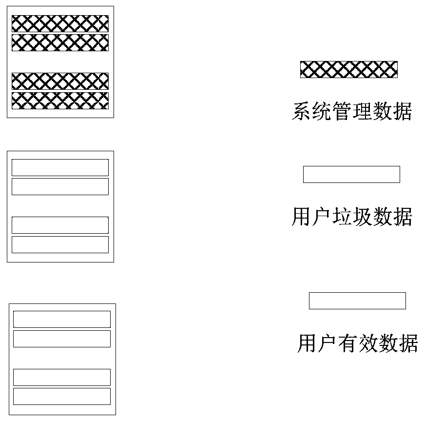 SSD data physical backup method and device, electronic device and storage medium
