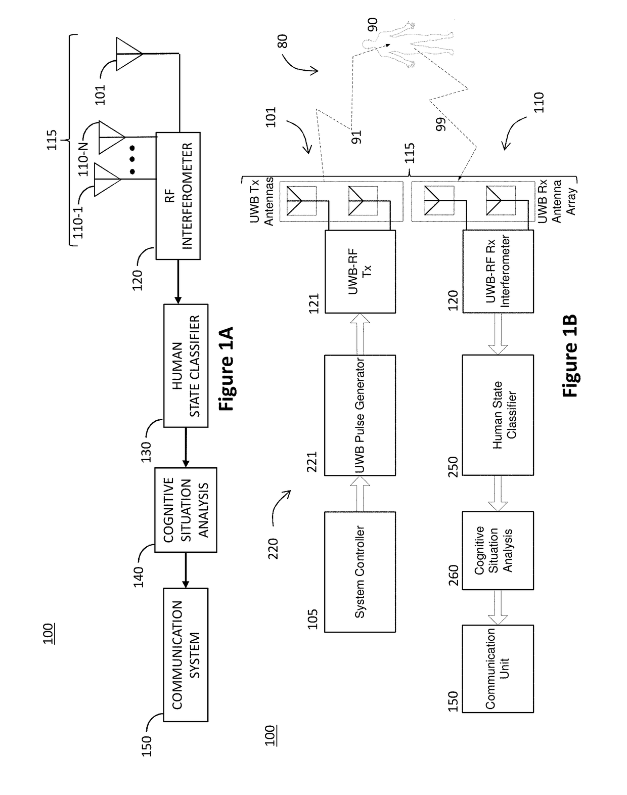 Human respiration feature extraction in personal emergency response systems and methods