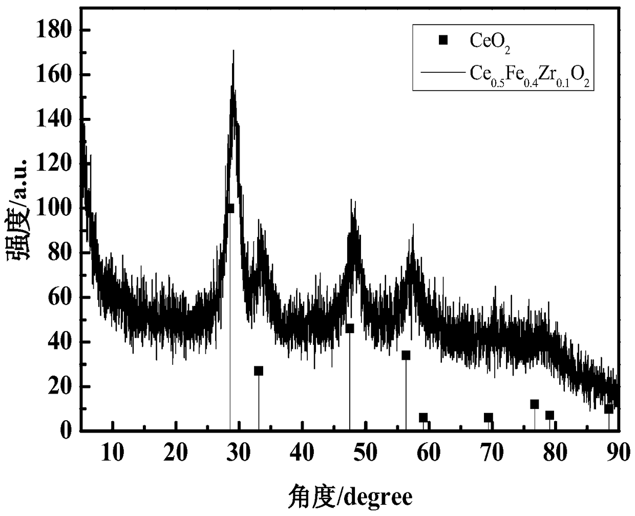 A three-dimensional composite oxide catalyst for simultaneously eliminating NO and soot particles, its preparation method and use