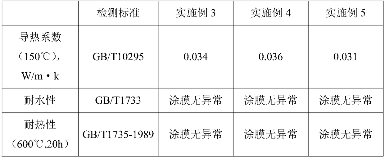 Nano composite thermal-insulation paint and preparation method thereof