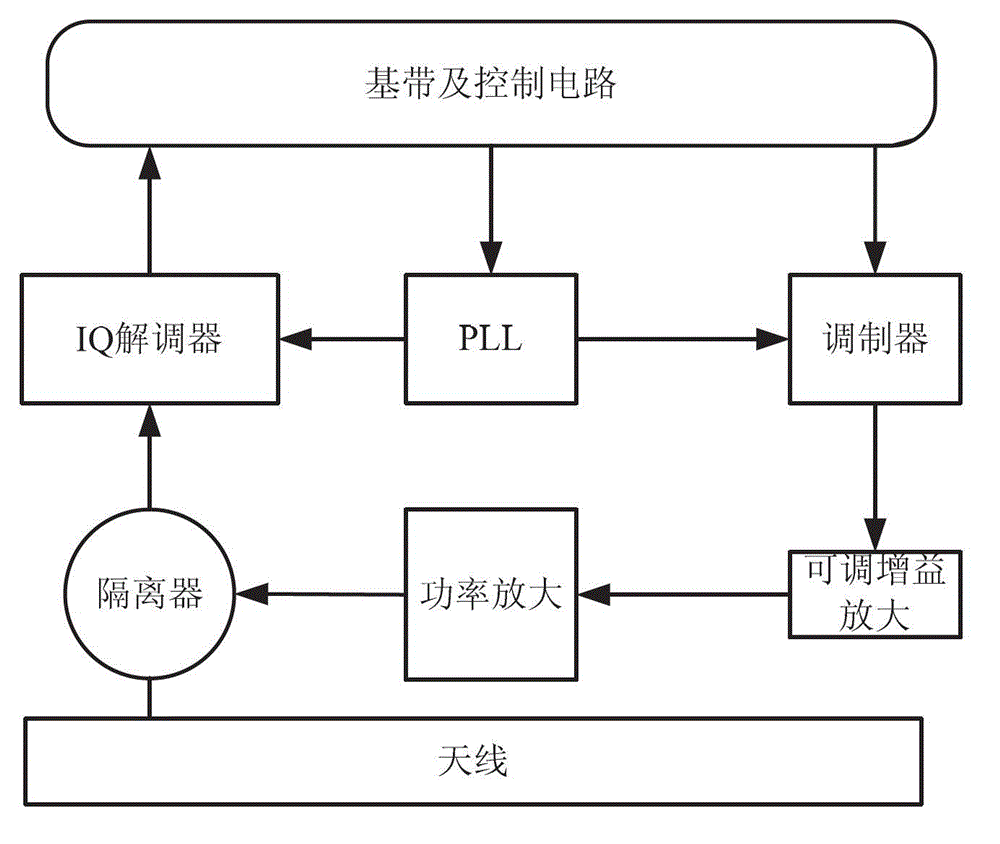 Counteracting method and counteracting circuit for carrier wave of ultrahigh-frequency radio frequency identification device (RFID) reader-writer