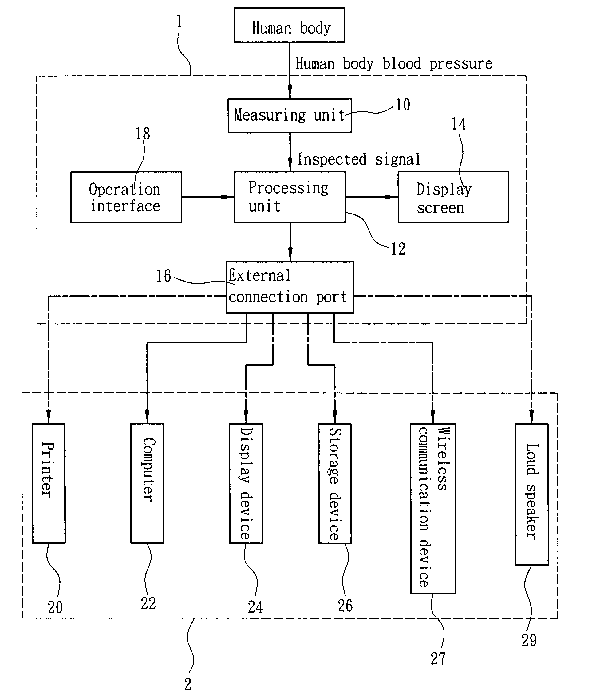 Externally-connected expandable blood pressure meter