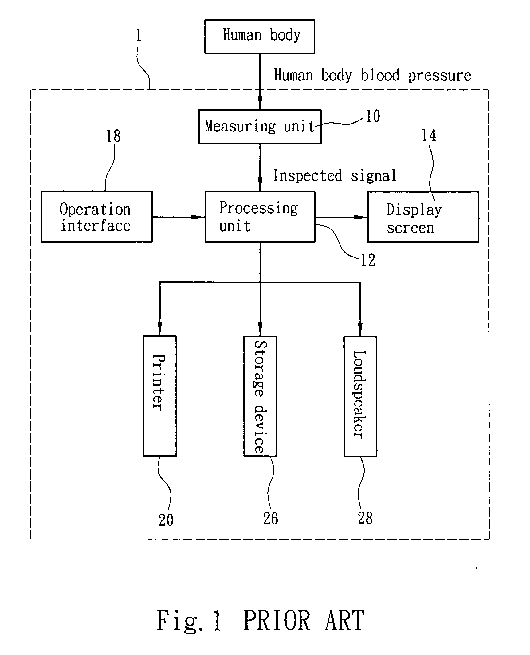 Externally-connected expandable blood pressure meter