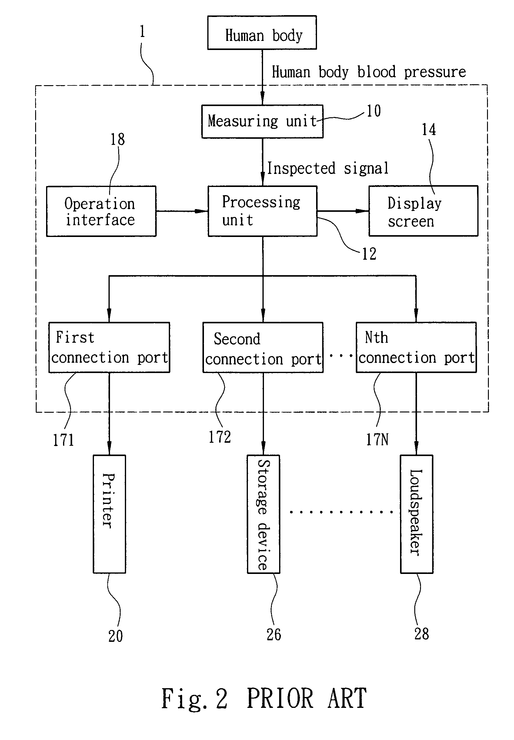 Externally-connected expandable blood pressure meter