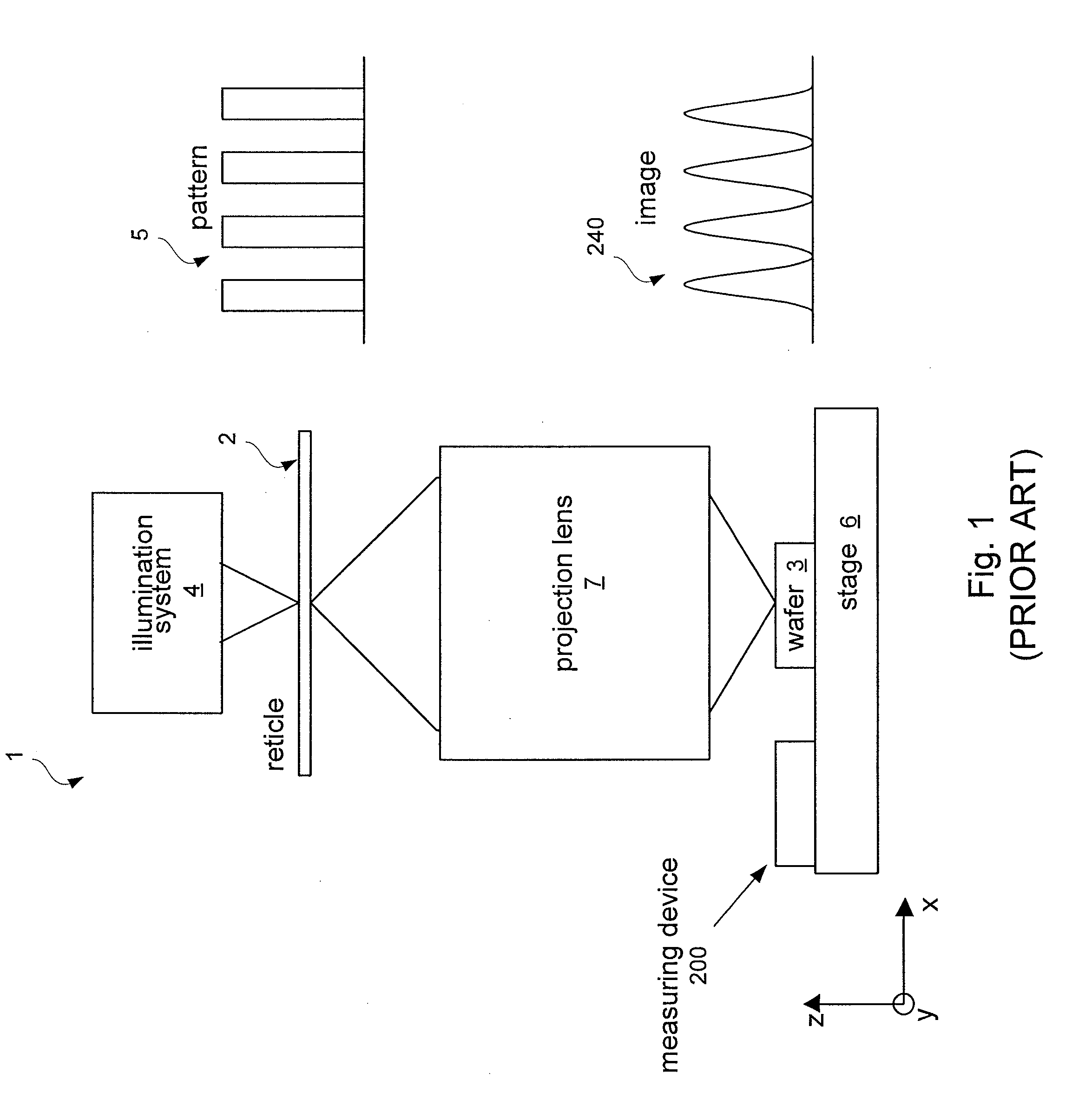 Device for measuring an aerial image produced by an optical lithography system