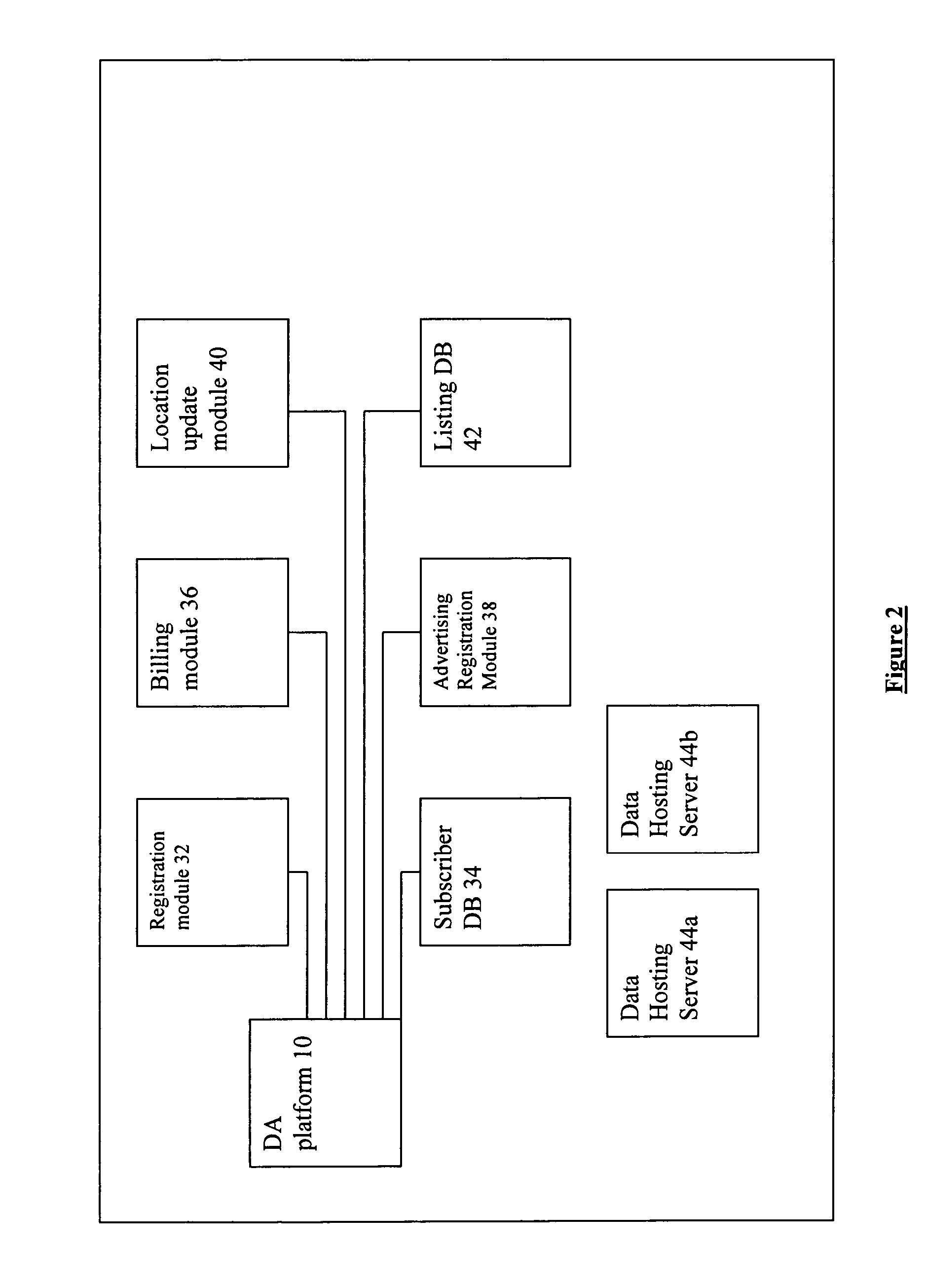 Enhanced directory assistance system and method including location search functions