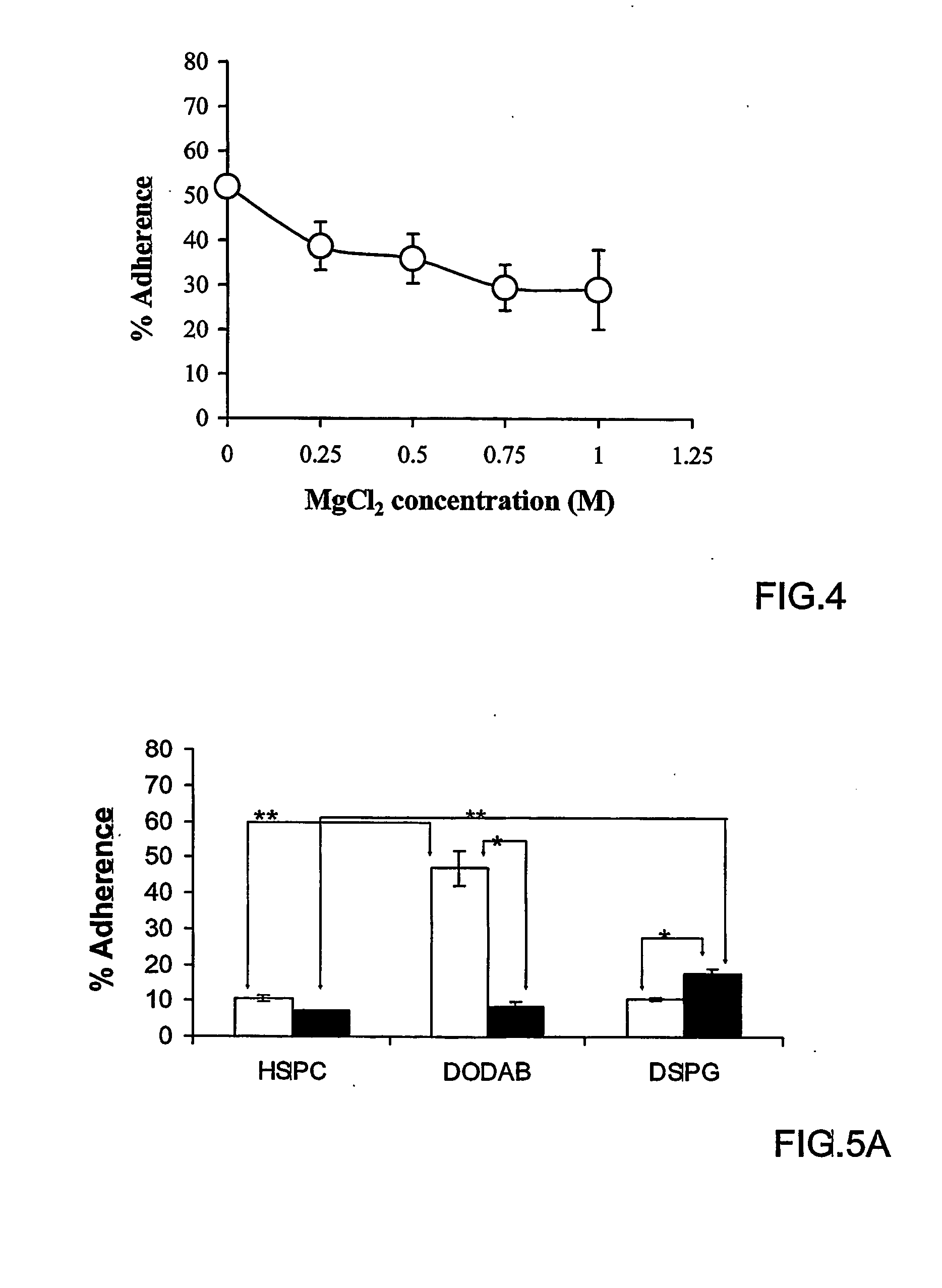 Method for Selecting Cationic or Anionic Liposomes for Treatment of a Mucosa Membrane, and Kit Comprising the Same