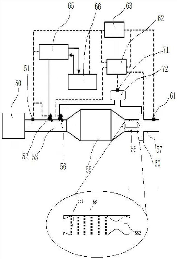 Multifunctional automobile exhaust treatment fluid and preparation method and system thereof