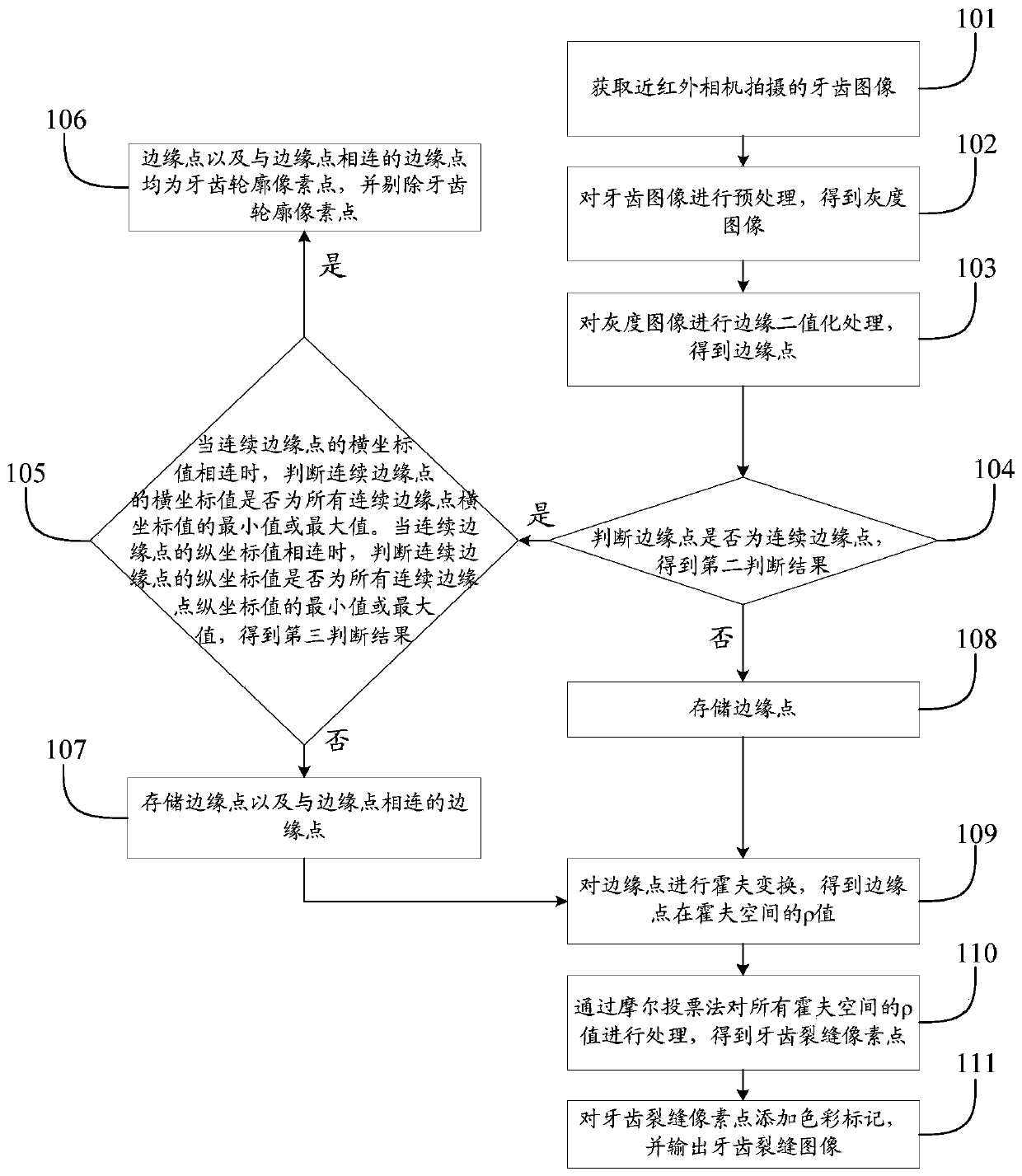 Tooth crack detection method and system