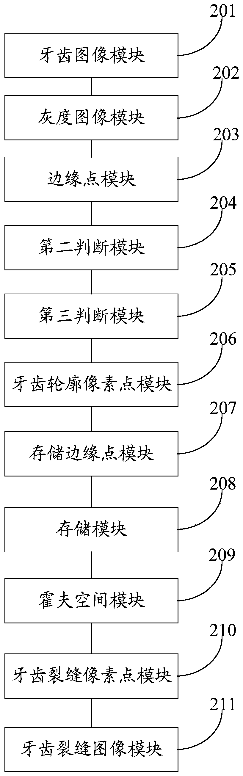 Tooth crack detection method and system